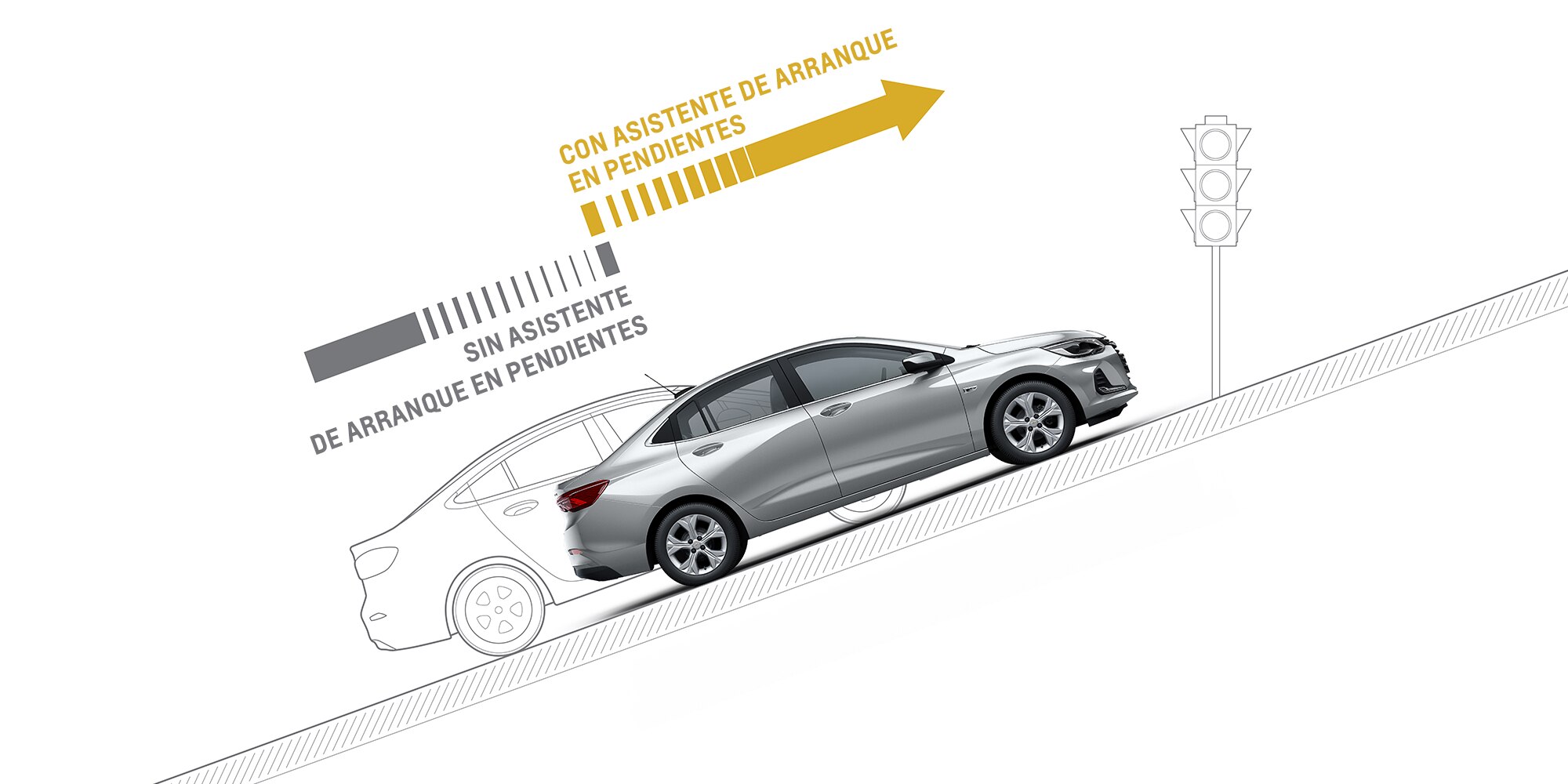 Representación gráfica del asistente de arranque en pendientes para Chevrolet Onix 2025, sedán deportivo
